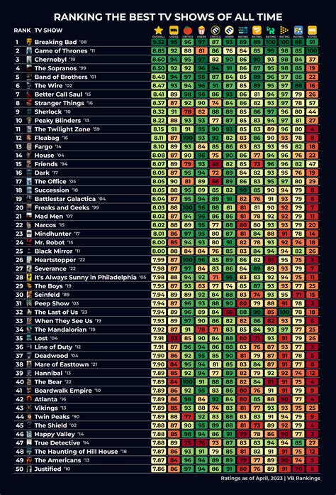 2012 tv shows|top rated tv shows 2012.